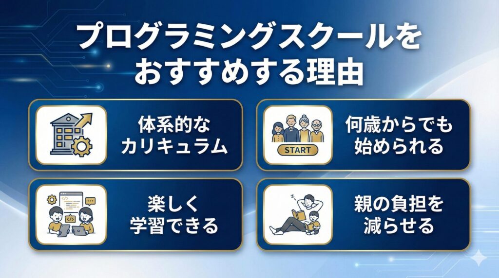 プログラミングスクールをお勧めする理由