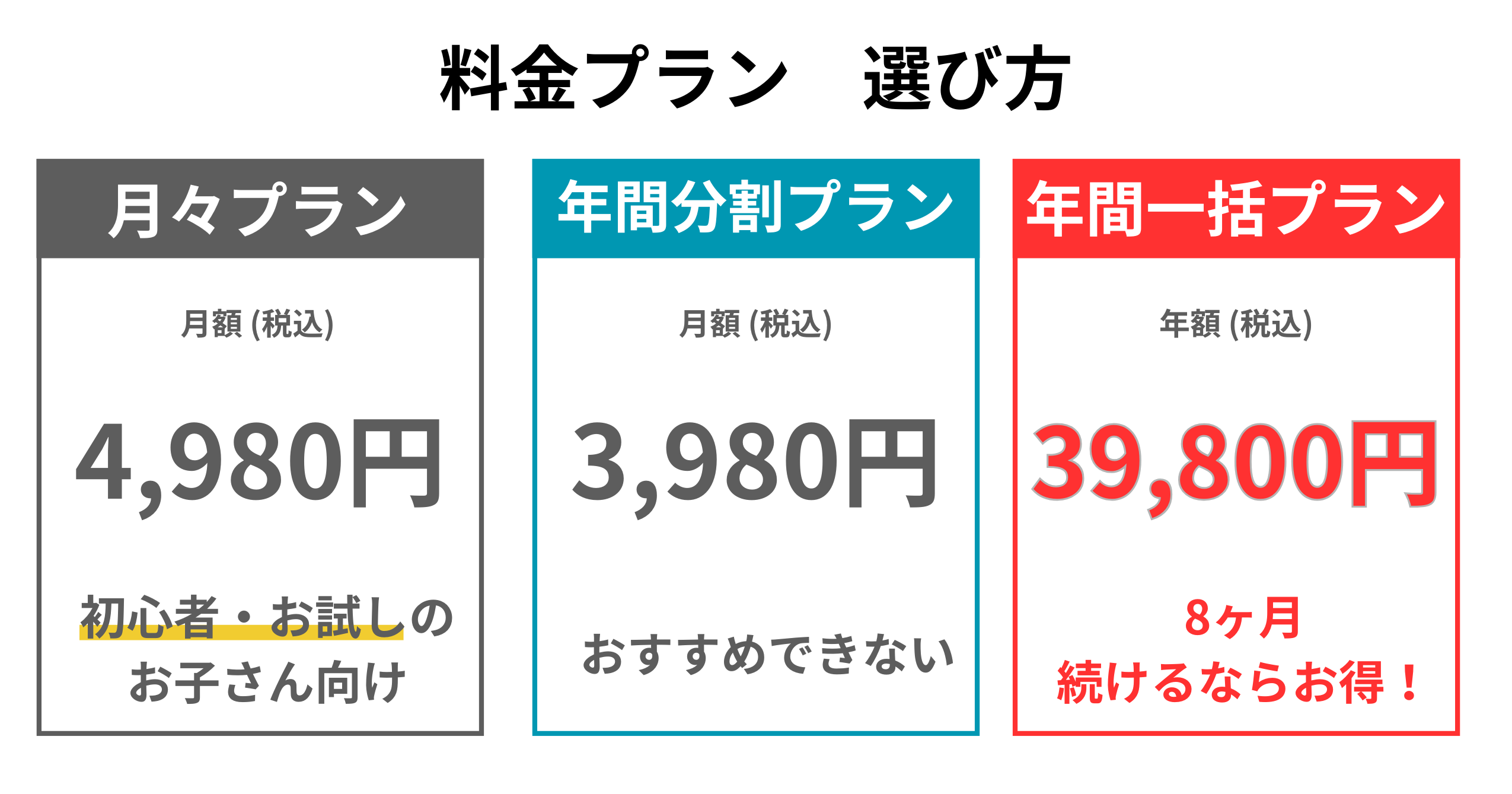 料金プラン選び方