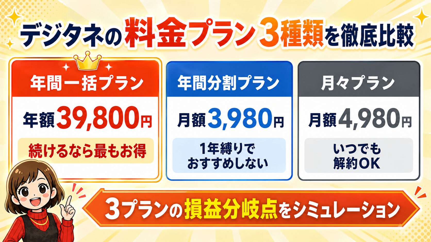 デジタネの料金プラン3種類を徹底比較