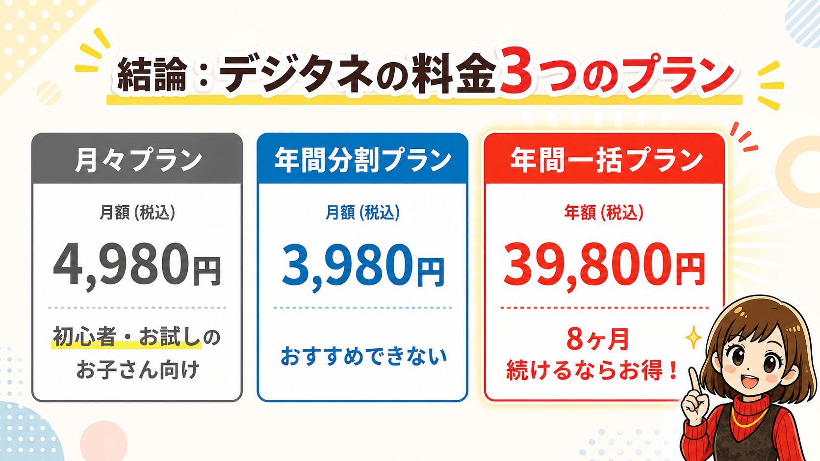 結論:デジタネの料金は3プラン。すべて初期費用ゼロ