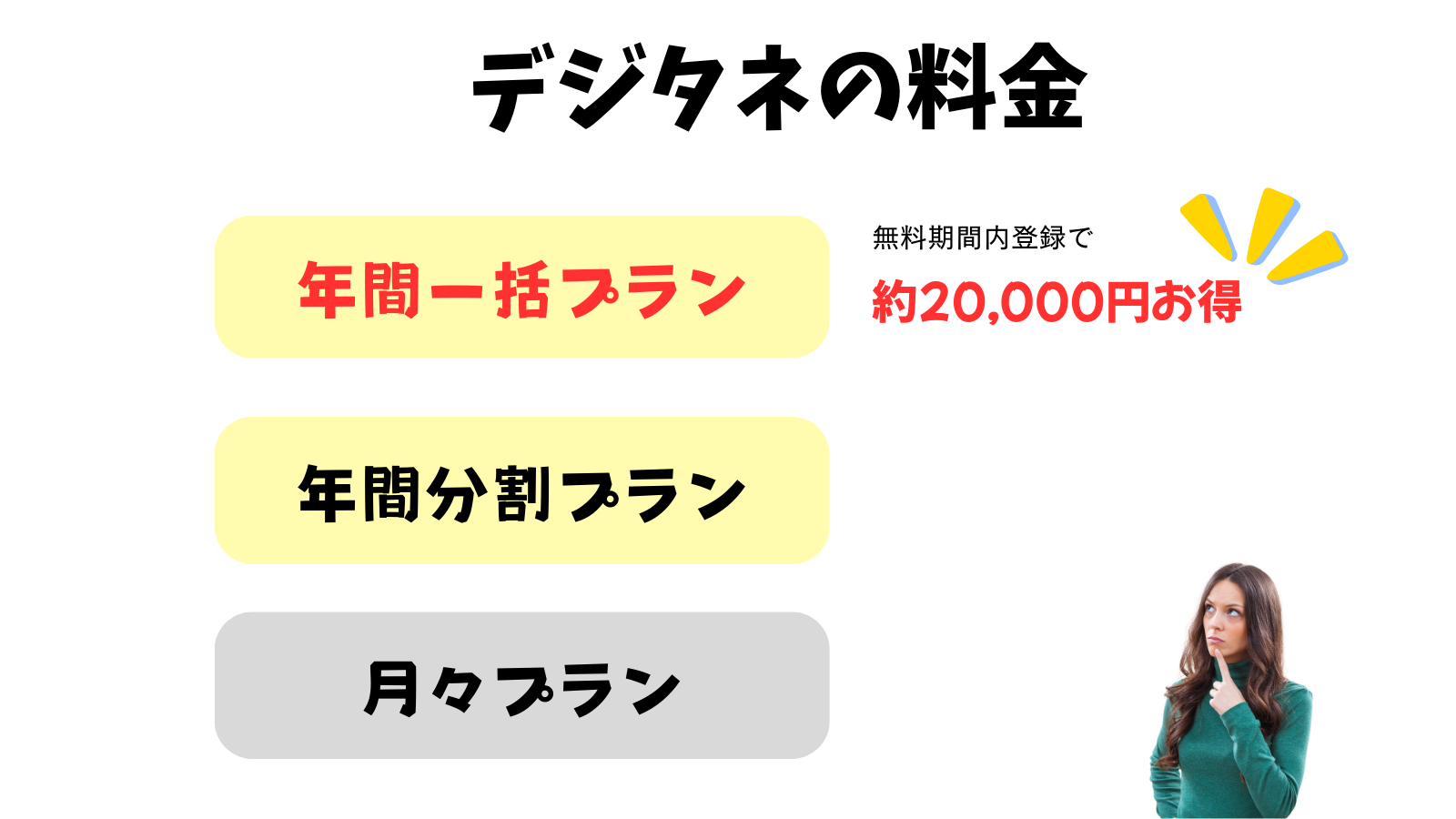 デジタネの料金