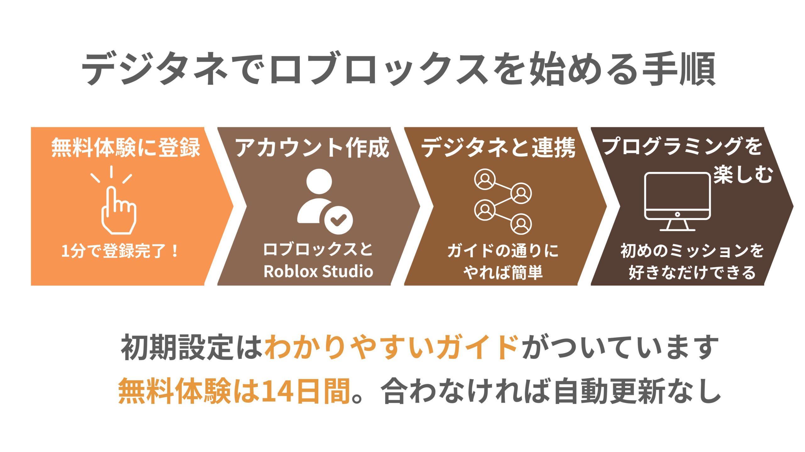 デジタネでロブロクスを始める手順