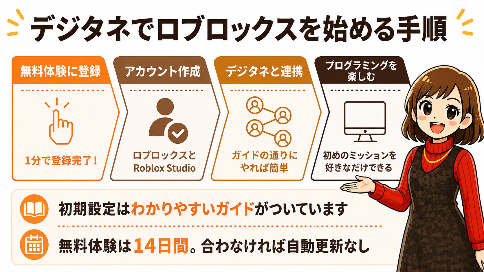 デジタネでロブロックスコースを始める手順