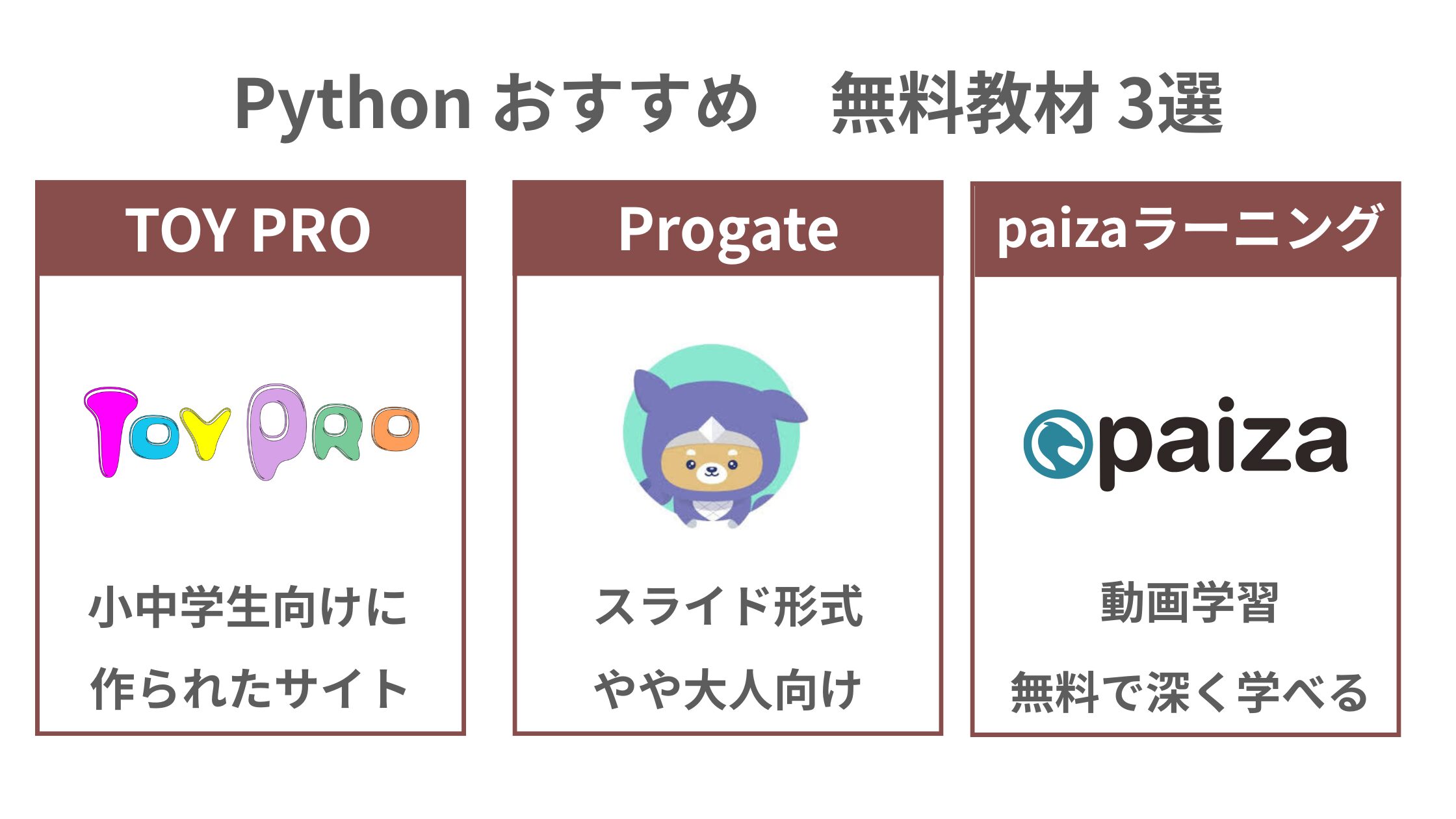 Python おすすめ　無料教材3選