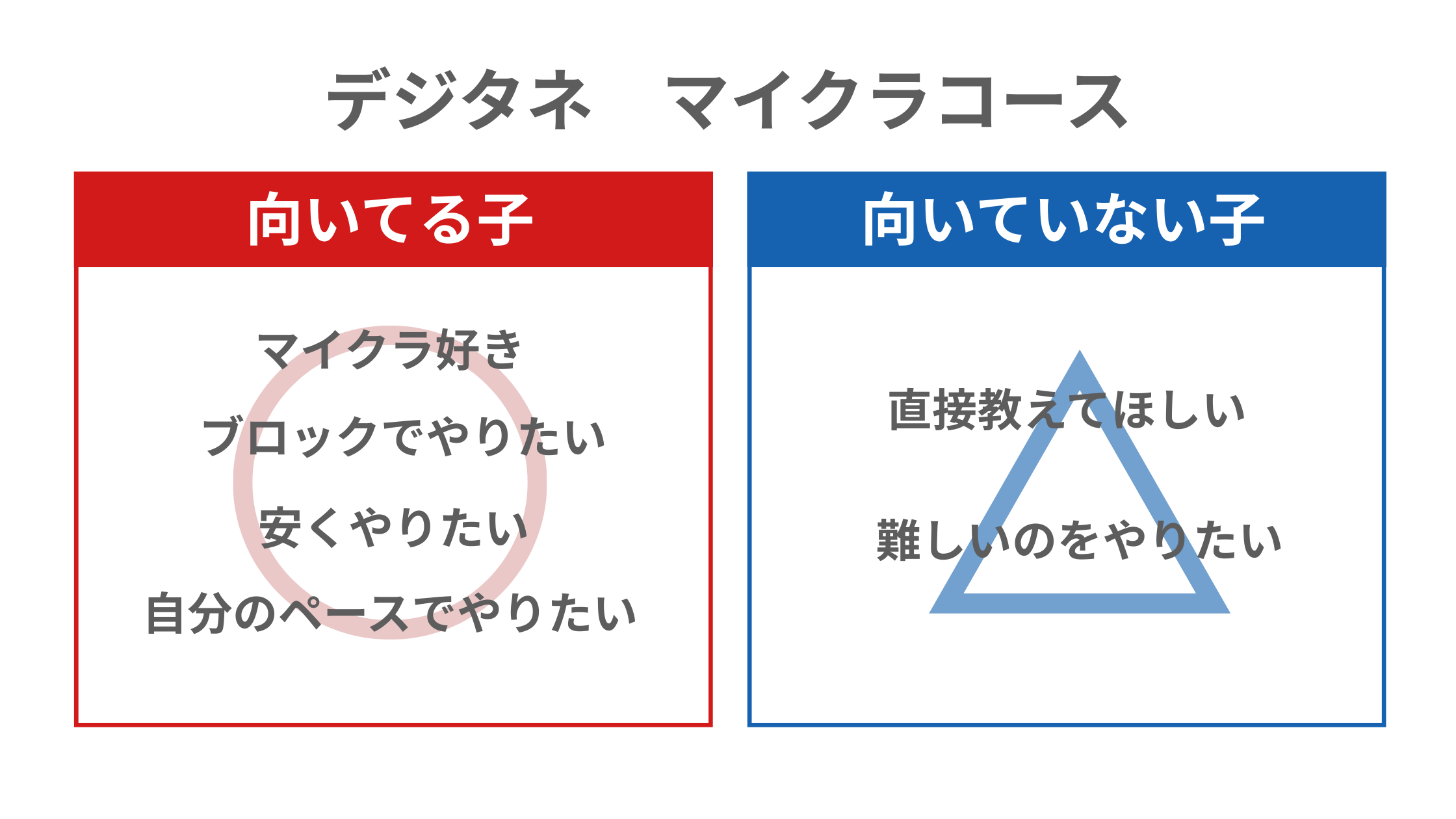 デジタネ マイクラコース