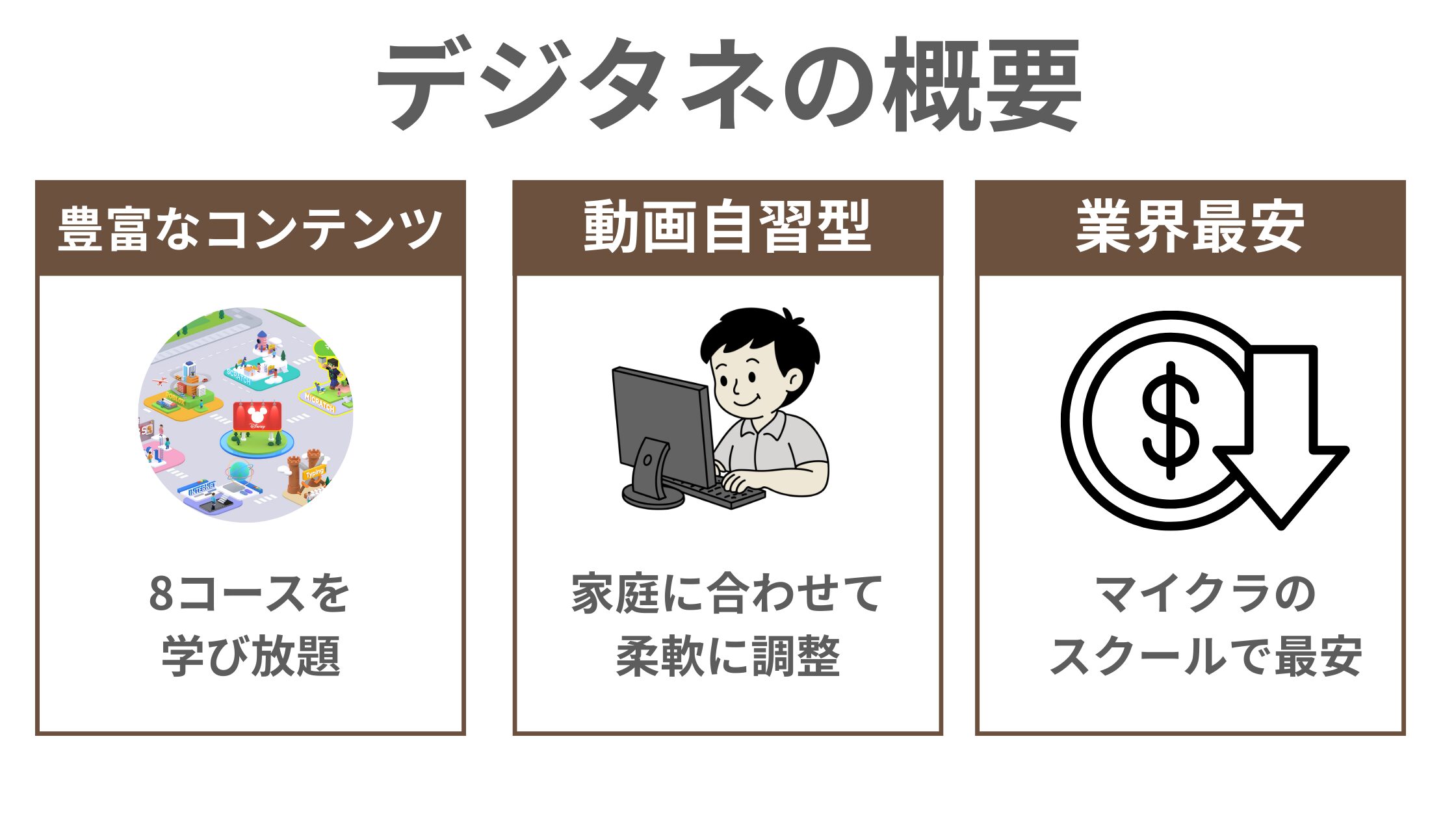 結論：デジタネがおすすめなご家庭・お子さん