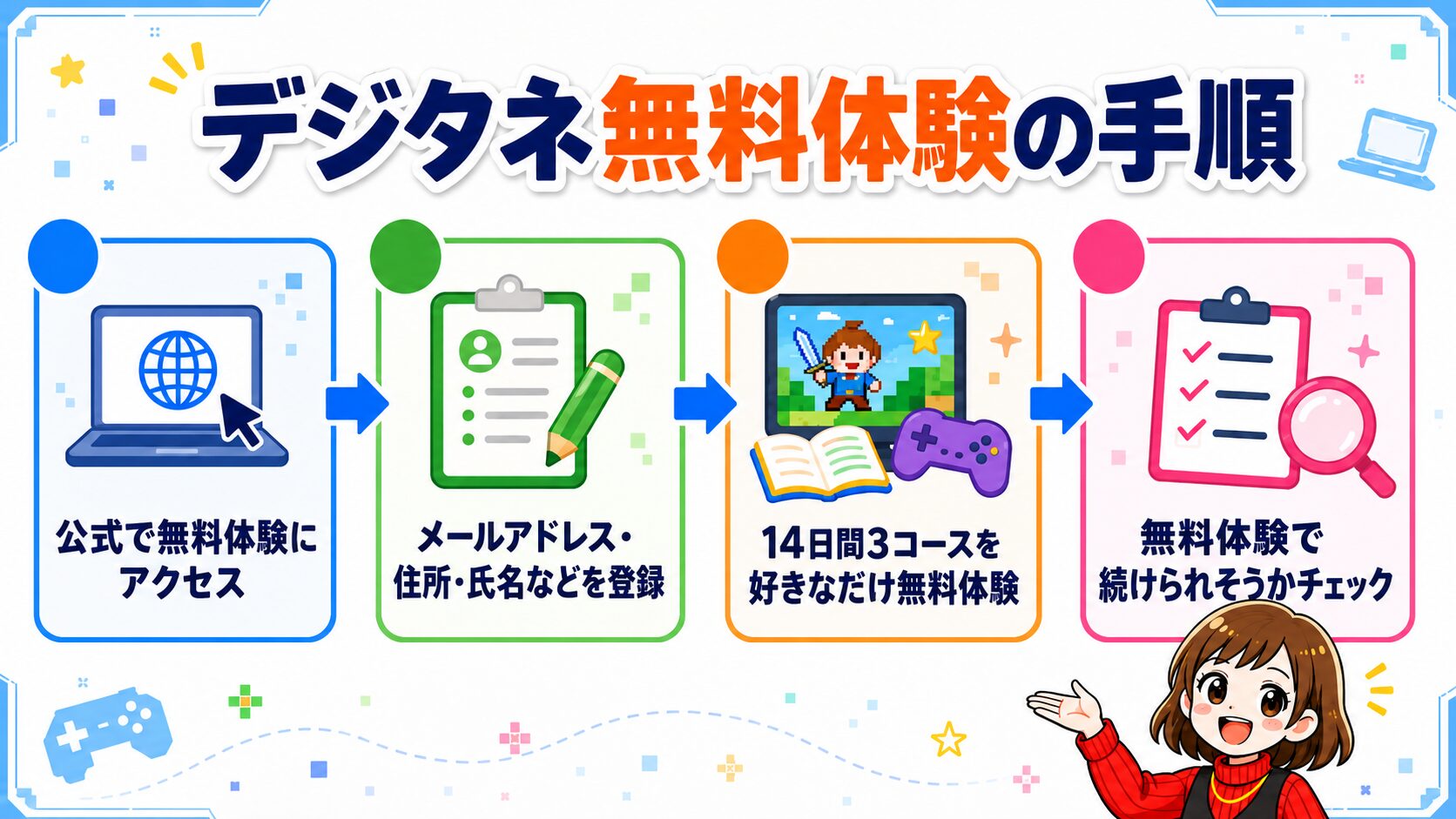 デジタネ無料体験の手順