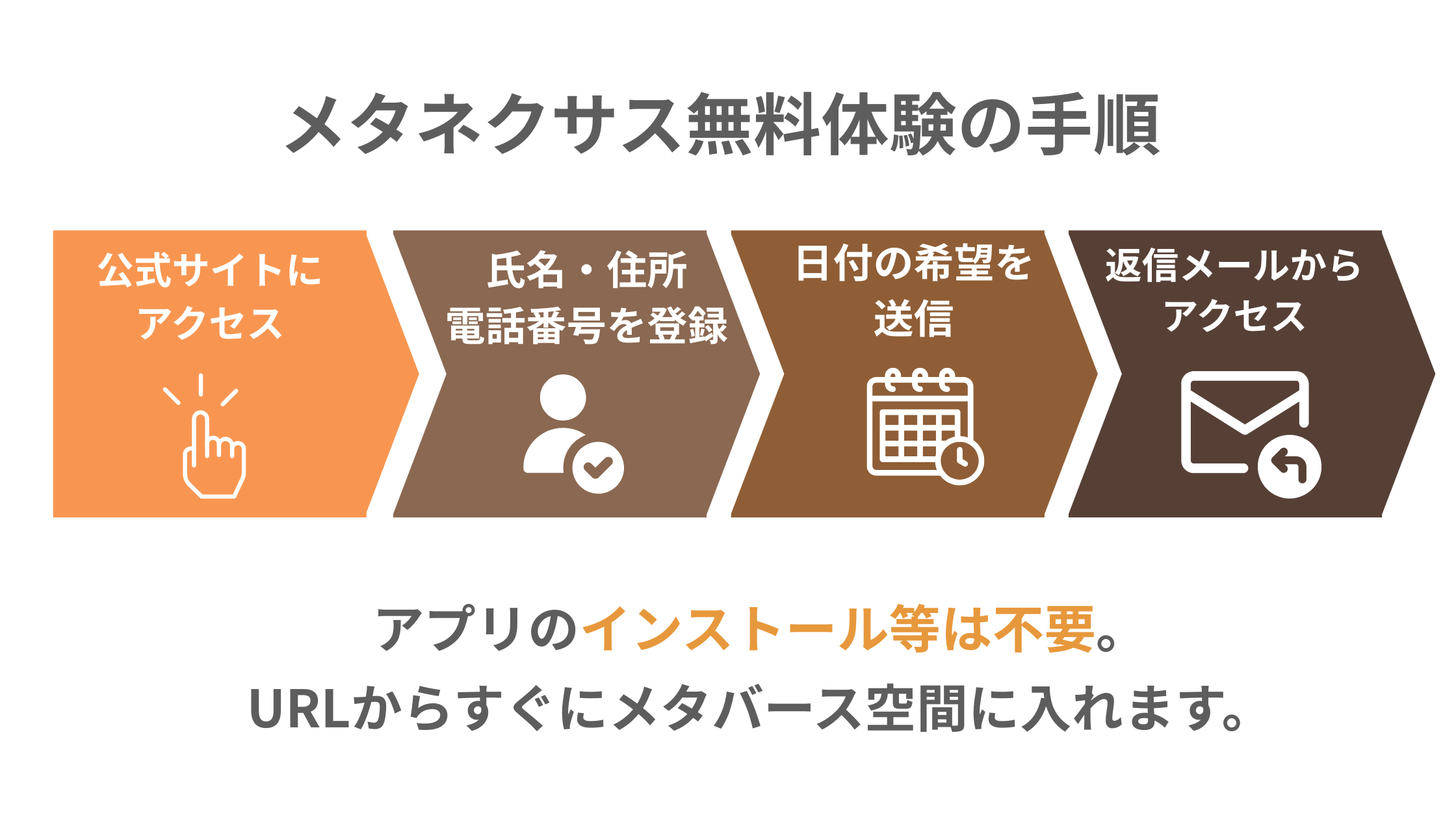 MetaNEXUS（メタネクサス）を無料体験するには？手順を解説