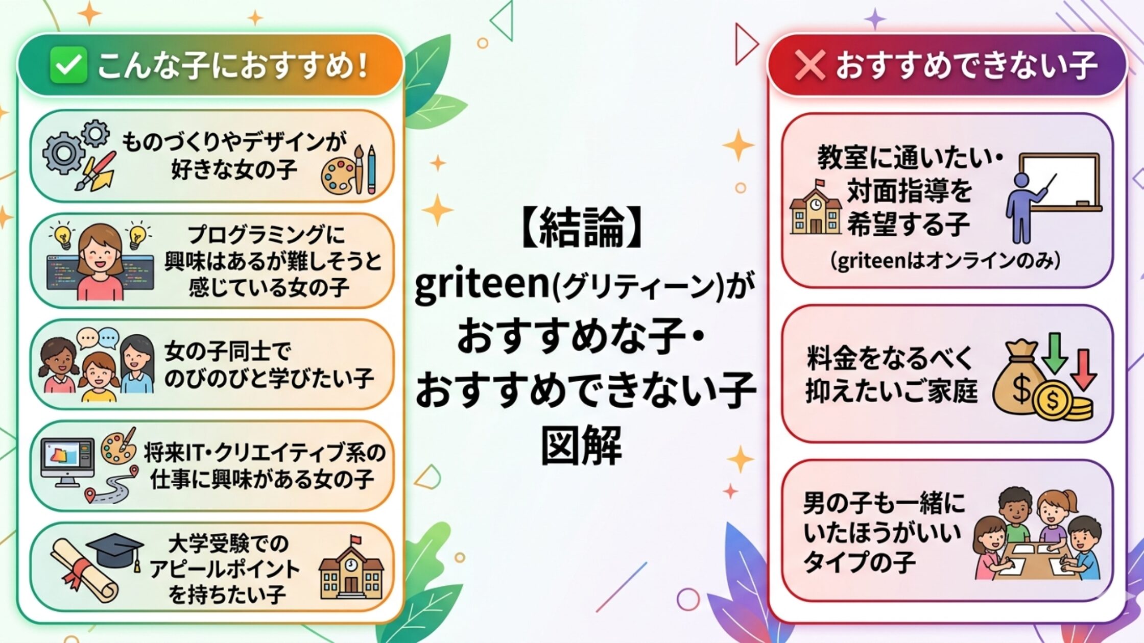 結論　griteen(グリティーン)がおすすめな子