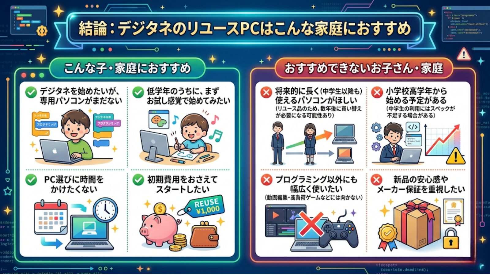 結論:デジタネのリユースPCはこんな家庭におすすめ
