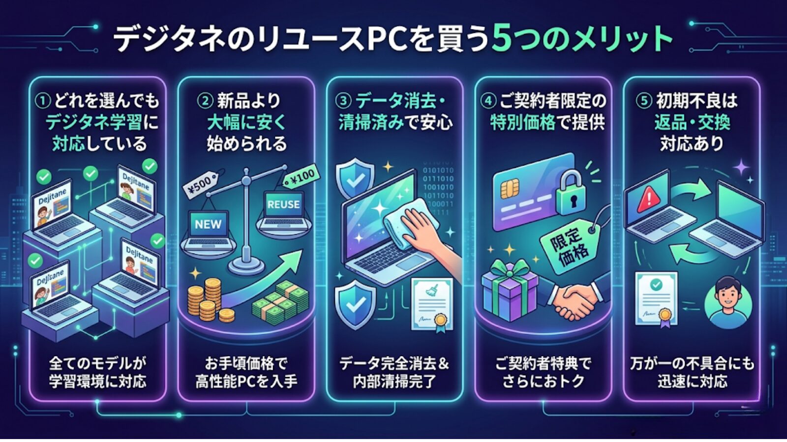 デジタネのリユースPCを買う5つのメリット