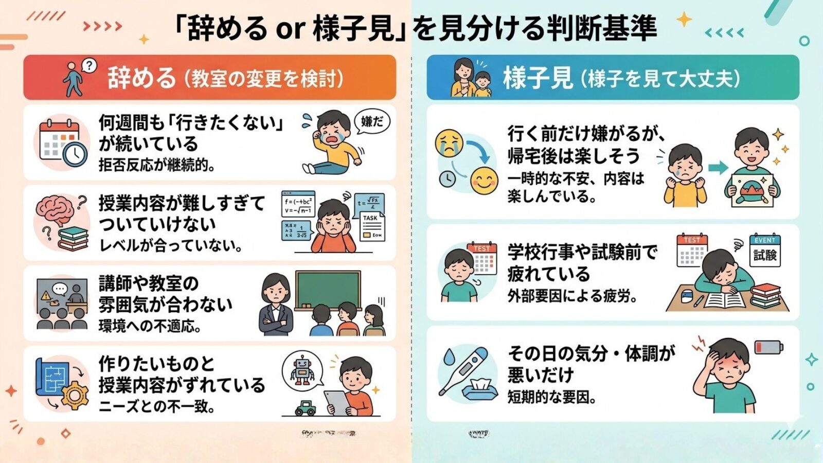 結論：「辞める　or　様子見」を見分ける判断基準