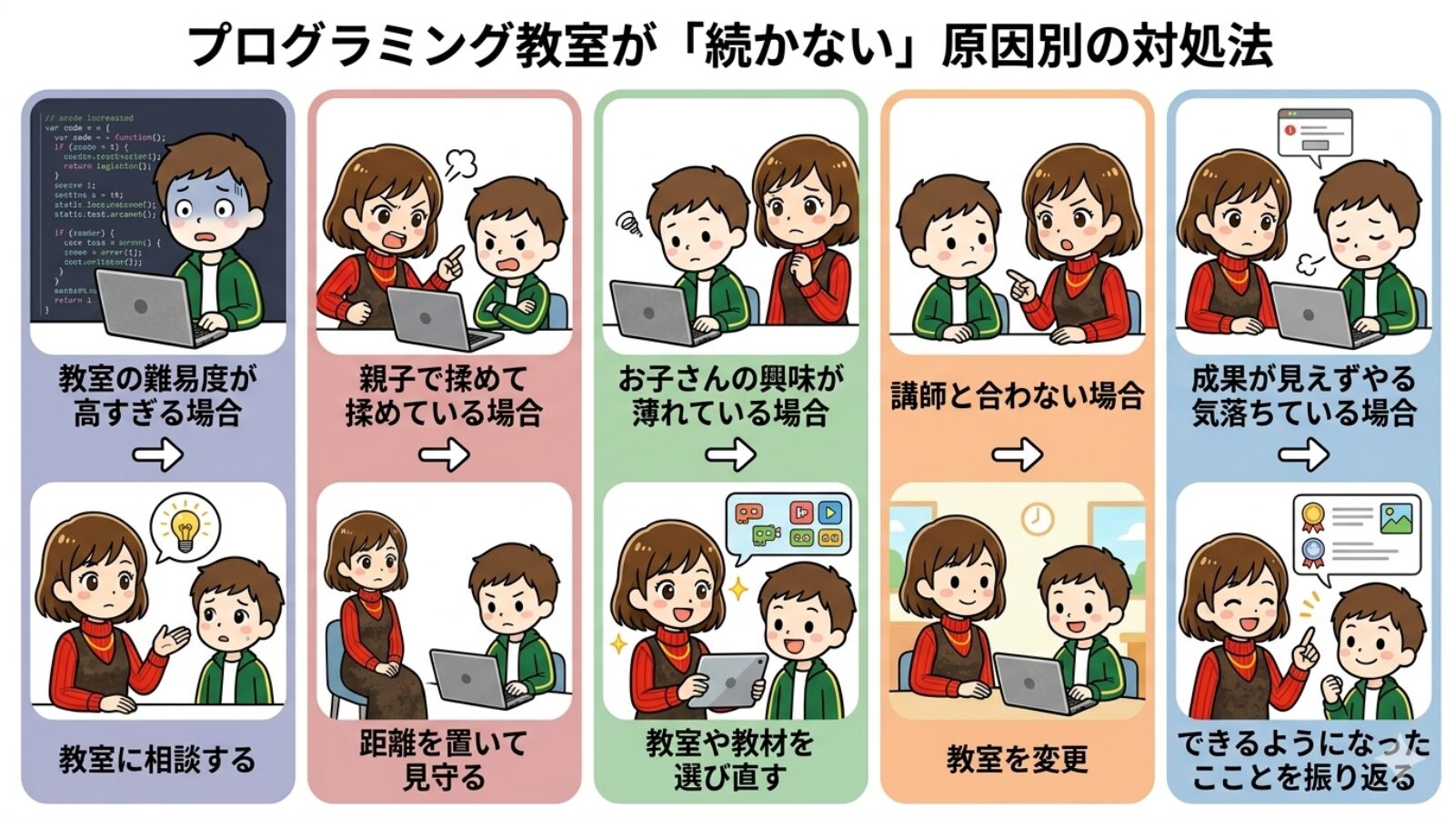 プログラミング教室が「続かない」原因別の対処法